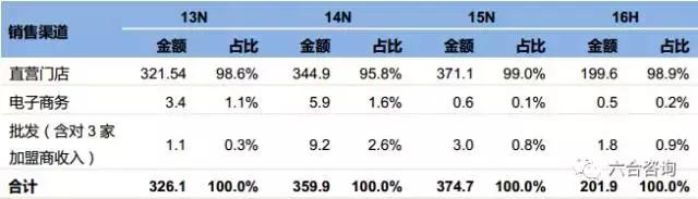 连锁博士眼镜,眼镜博士品牌