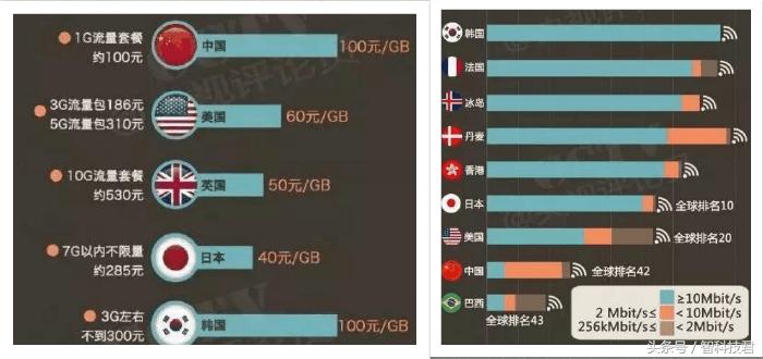 “月光族”你们不用再买流量包了，无限流量真的来了