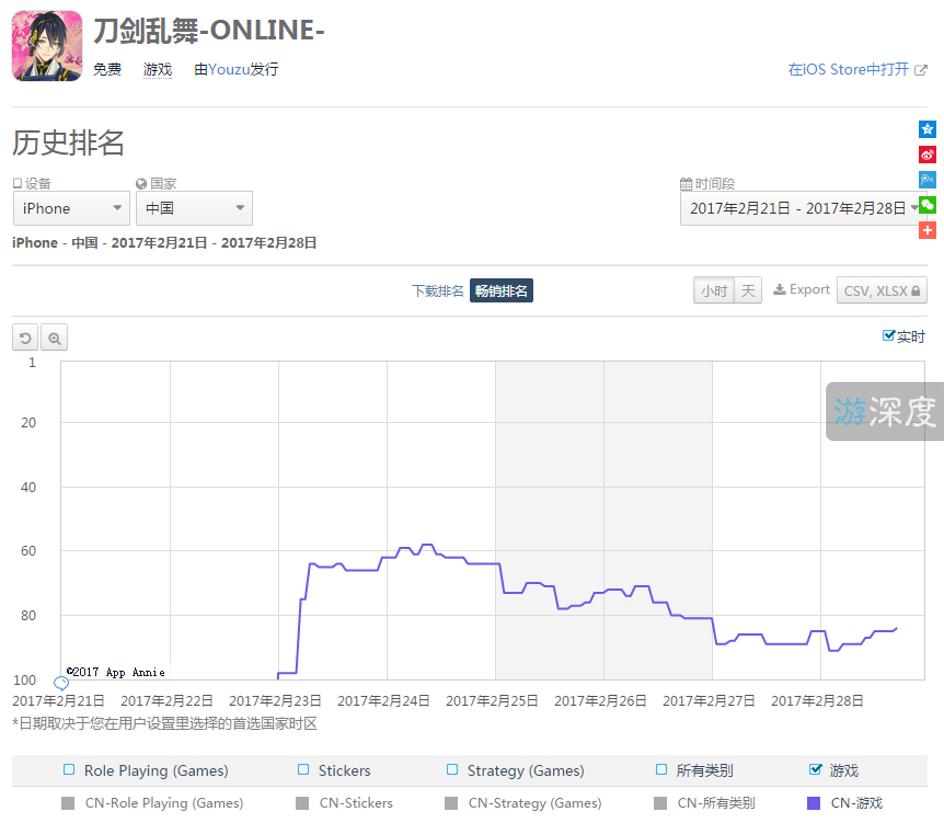 又一款日本手游入华，刀剑乱舞会成为下一个腾讯版智龙迷城吗？