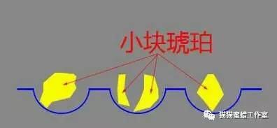 蜜蜡造假完整视频,蜜蜡造假技术视频