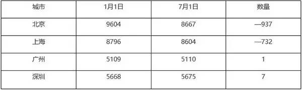 底子好,牌运差,川菜这一手好牌,到底该怎么打?