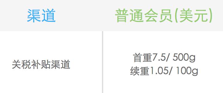 怎么找国际转运公司,美国代购转运公司