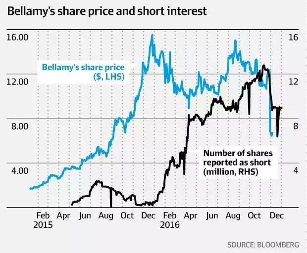 海外进口奶粉贝拉米,澳洲代购奶粉贝拉米