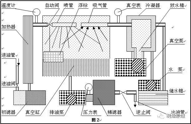 润滑油乳化后的油和水能分开吗,混入机油的汽油多久能挥发掉