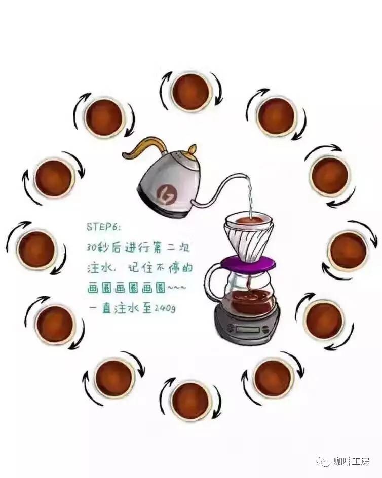 新手入门手冲咖啡攻略,初学手冲咖啡视频教程