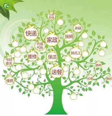 在雨花一定要记住这个电话，你和你的家人都用得上