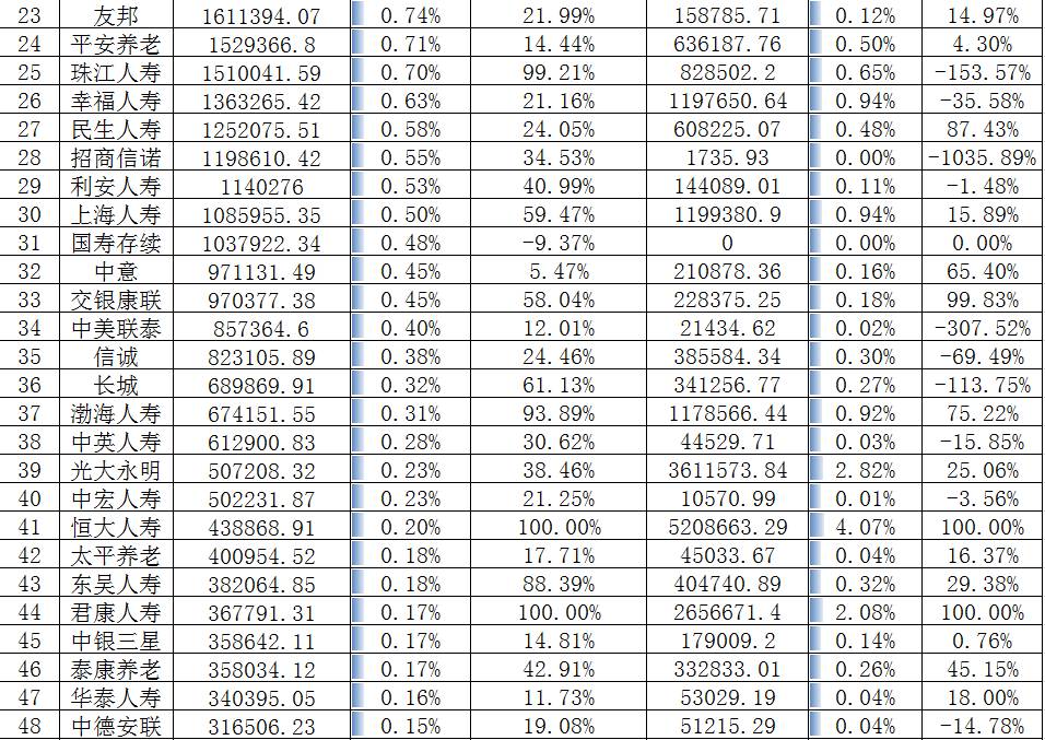 2017年财产保险公司保费排名,2016年保费收入排名