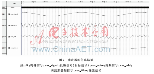 fpga中fir滤波器的时钟输出,基于fpga的fir数字滤波器的设计