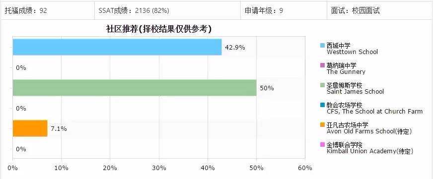 怎么选offer,怎么选择offer网站