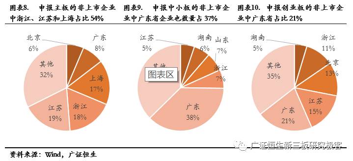 382家新三板企业拟IPO，各省份数量排名前三甲为浙江、广东和江苏（附82家新三板企业IPO排队最新审核状态）