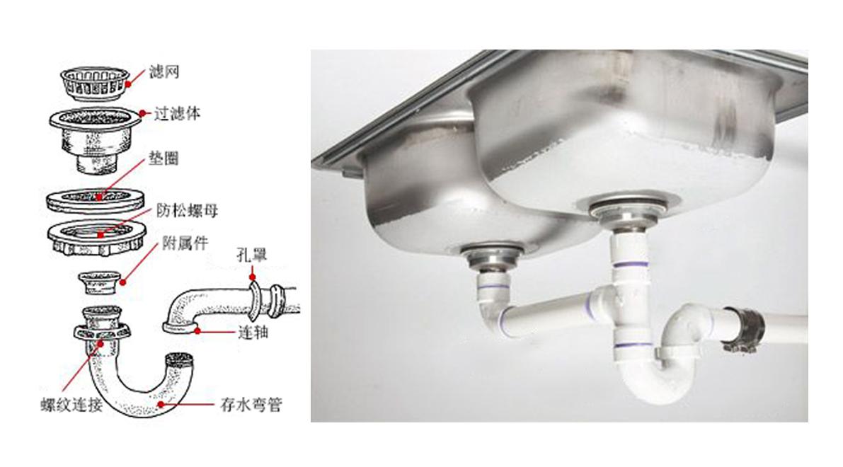 厨房水槽堵了倒可乐,厨房水槽堵住了矿泉水瓶如何解决