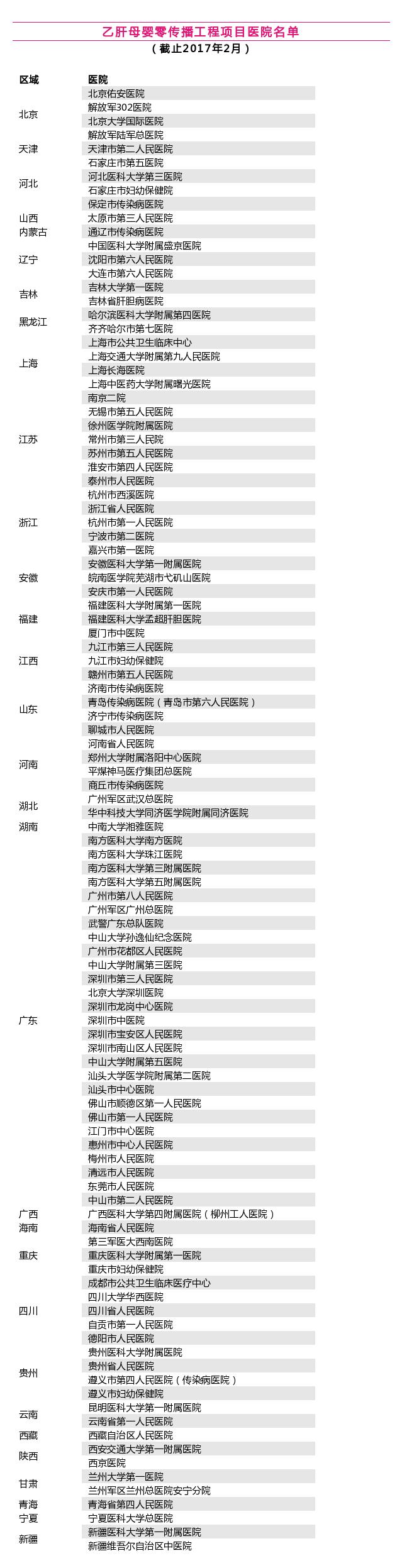 乙肝妈妈可以生二胎吗,北京乙肝孕妇能去哪些医院生