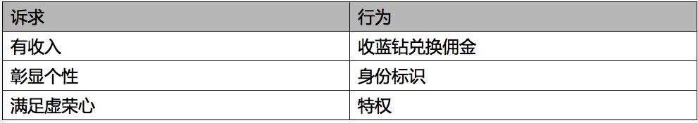 直播行业的盈利模式和发展方向,直播产品分析
