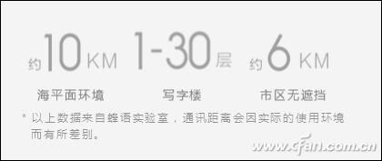 小米4g网络对讲机深度测评,小米米家对讲机2高功率测评