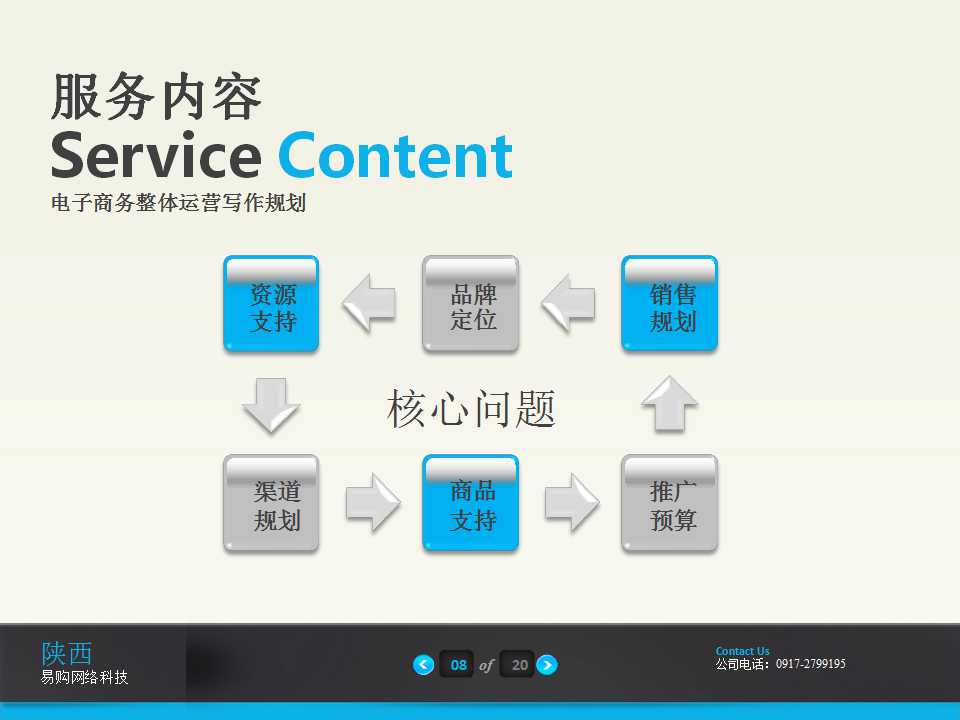 电商公司现状ppt,电商平台ppt介绍