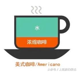 意式咖啡美式咖啡卡布奇诺的区别,卡布奇诺拿铁特浓蓝山咖啡的区别