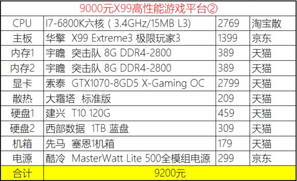 2023年装机分析,20年8月份装机推荐
