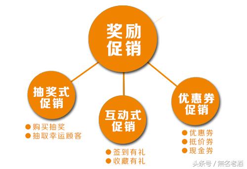 适合乡镇县城创业的项目有哪些,商机100个小县城白手起家创业项目