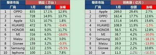 02日数码热点回顾：iOS10.2更新：iPhone可以插网线上网了