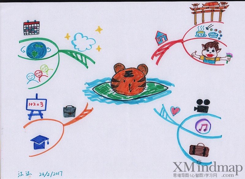 关于新鲜的思维导图手绘,手绘精美思维导图漂亮