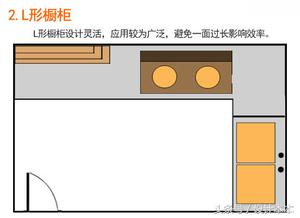 整体橱柜你需要知道的4个要点，细致全面，看完就知道该怎么选！