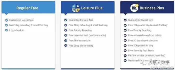 低成本航空公司的商业模式,航空商业模式有哪些