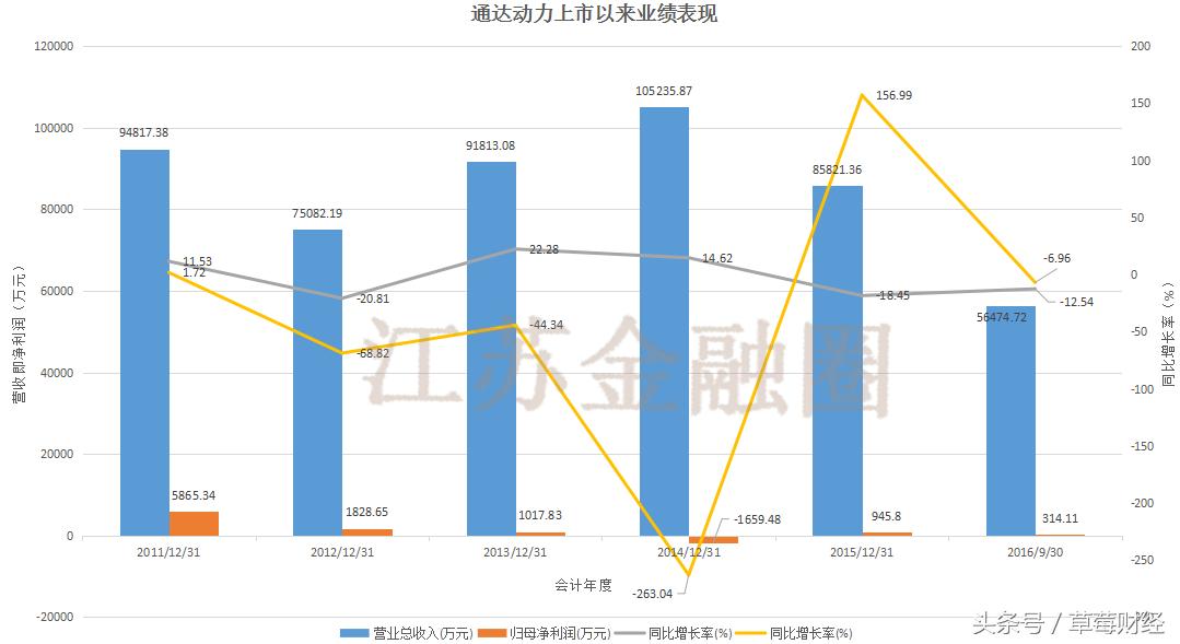通达动力的老板是谁,通达动力老板是谁