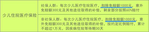 儿童保险医疗保险哪个好,少儿高端医疗保险的投保误区