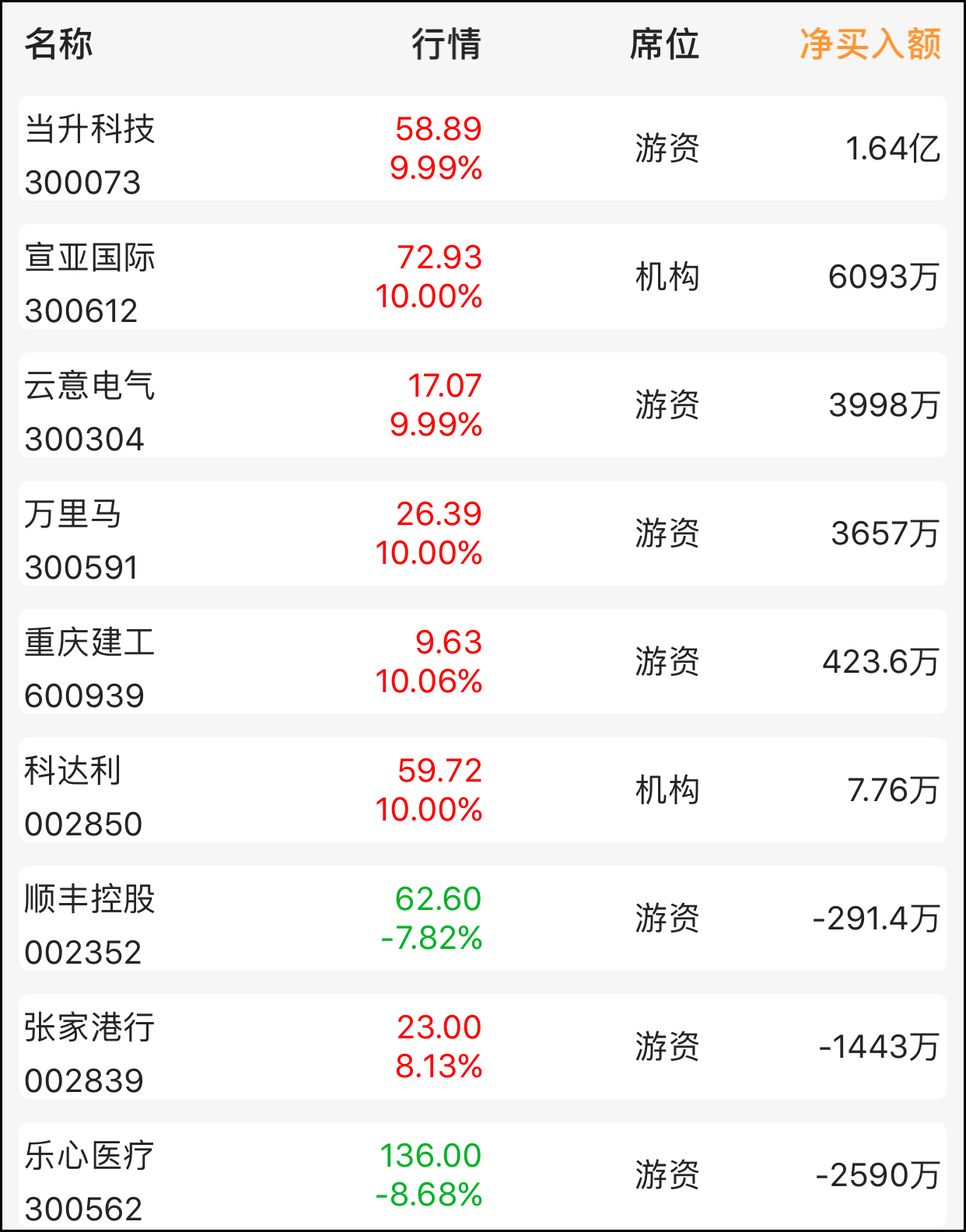 3月16日涨停名单,3月6日涨停股票一览表