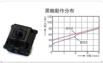 目前机械键盘什么轴体最好,机械键盘哪种轴体比较好