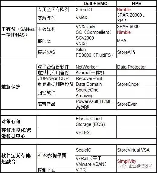 hpe收购juniper,hpe收购nimble