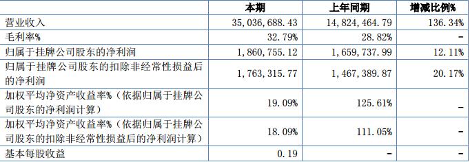 扭亏为盈的上市公司,扭亏为盈上市公司