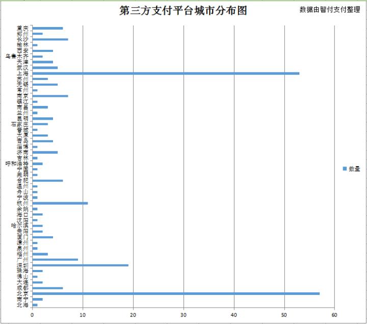 2021年第三方支付平台市场,2017第三方支付市场规模