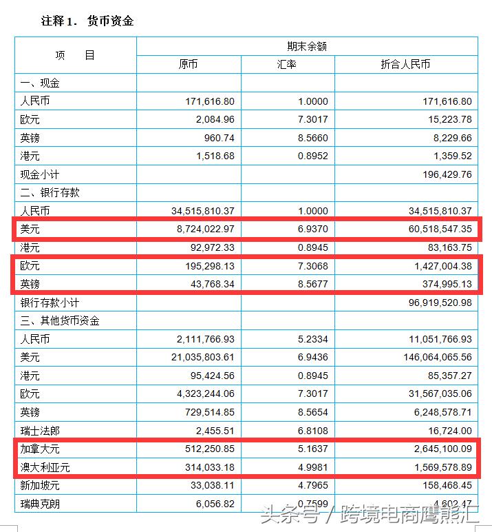 跨境电商傲基ipo,跨境电商傲基凉了吗