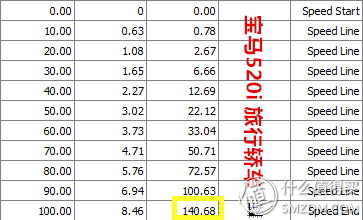 宝马520i旅行版功能,宝马520i和530旅行