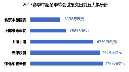 2017体育服务行业全景分析，寻找“千里马”｜方创研究院