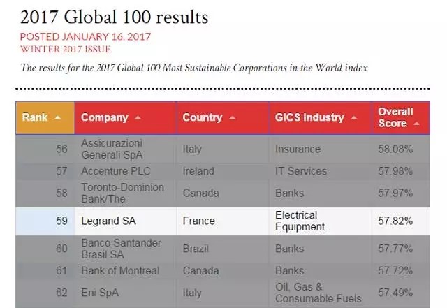 罗格朗销量,罗格朗市场占有率