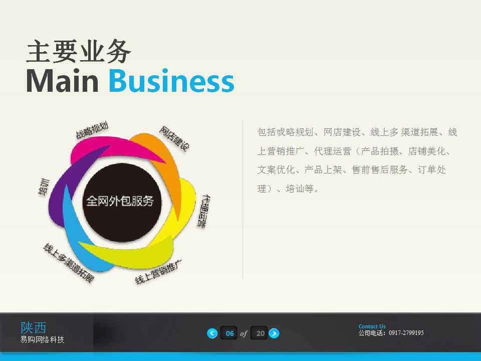 电商运营行业ppt介绍,亚马逊电商公司介绍ppt