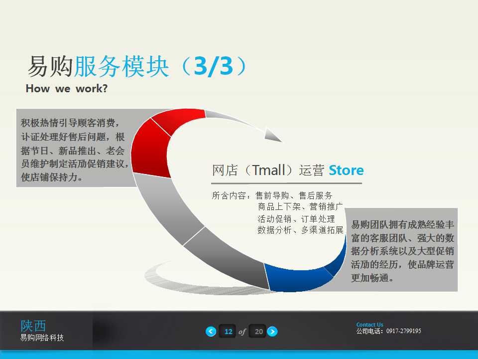 电商公司现状ppt,电商平台ppt介绍