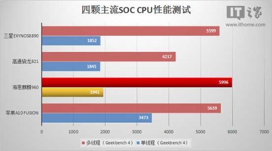 iphone5s还值得买吗,iphone5s无锁值得买吗