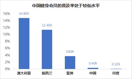 2017体育服务行业全景分析，寻找“千里马”｜方创研究院