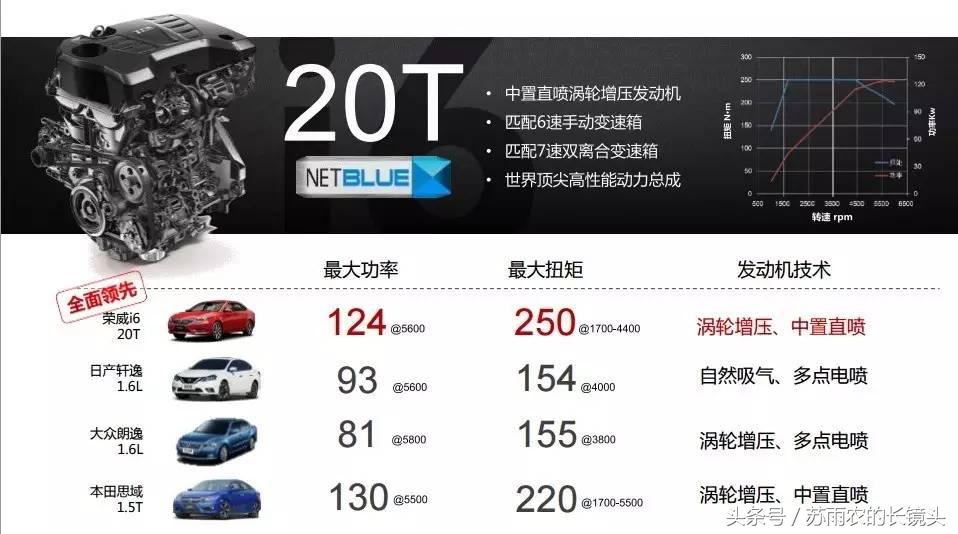 荣威i6是国产还是合资,荣威i6合资还是国产