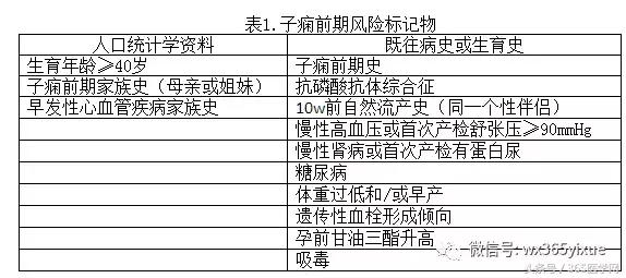 黎励文：高血压在妊娠中的处理