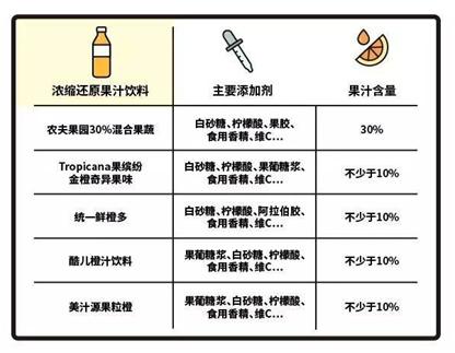 果汁行业的发展现状及前景,汇源果汁行业风险