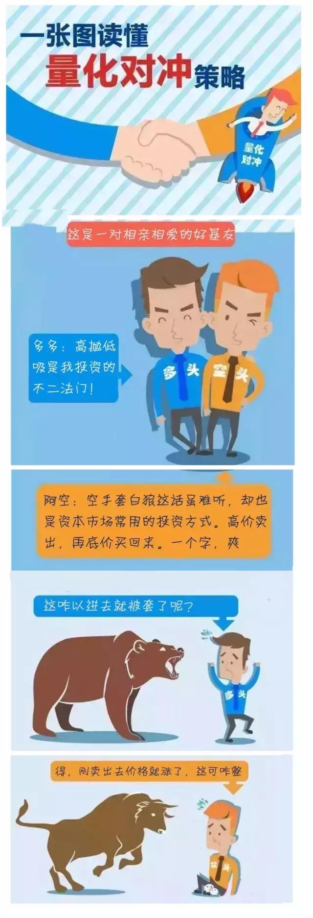 量化基金和量化对冲的差别,量化对冲和量化中性对冲区别