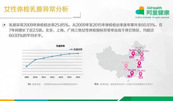 女性生育保险怎么买划算,女士45岁买保险买什么险最划算