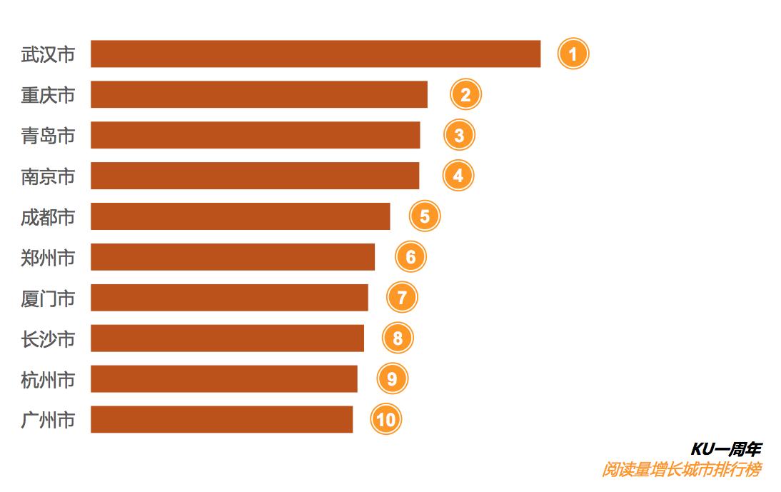 Kindle电子书包月上线一周年，大家最喜欢借哪些书？
