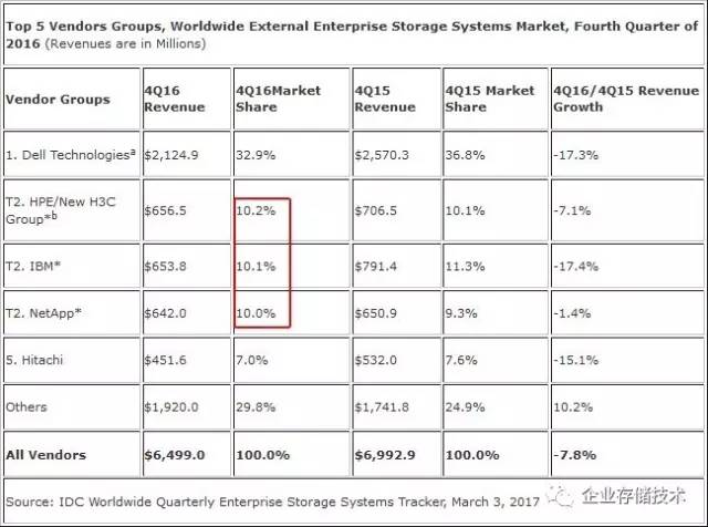 hpe收购juniper,hpe收购nimble
