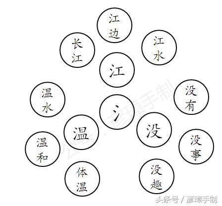 一年级语文书偏旁部首组字总结,一年级语文下册偏旁部首组字总结