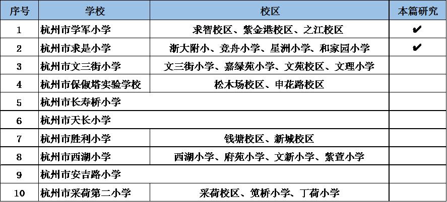 “开挂”的学区房，还能买买买不？（上篇）